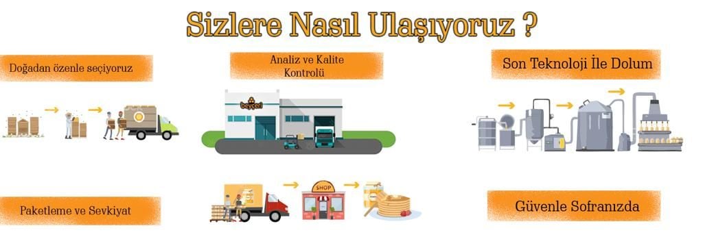 üreticiden tüketiciye